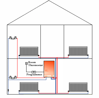 heating_system_2